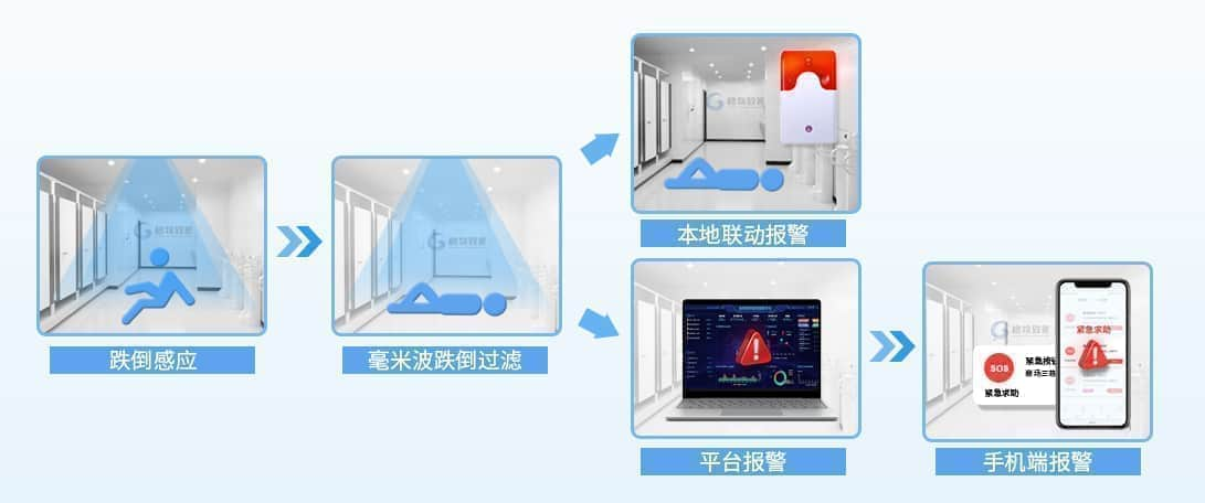 B1-跌倒监测仪