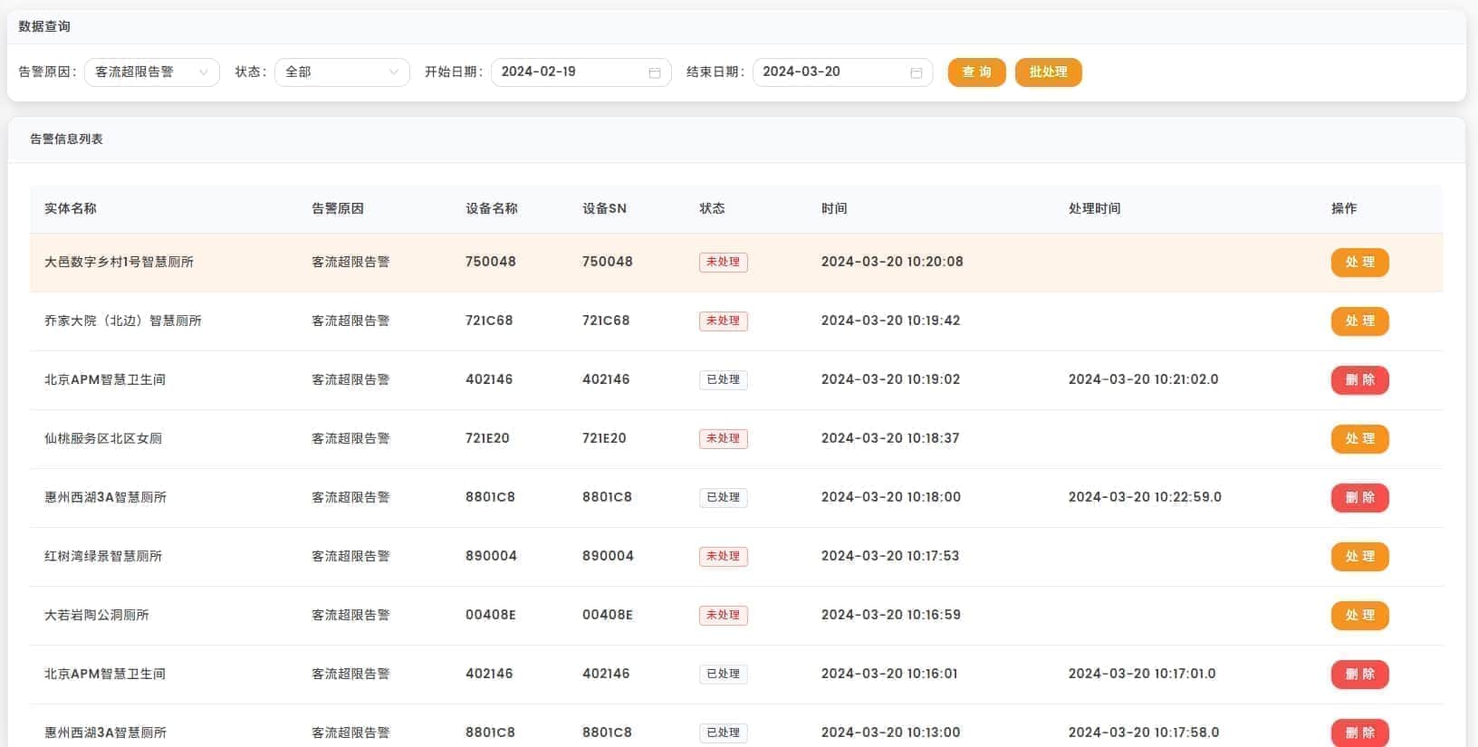 智慧厕所,平台客流报警